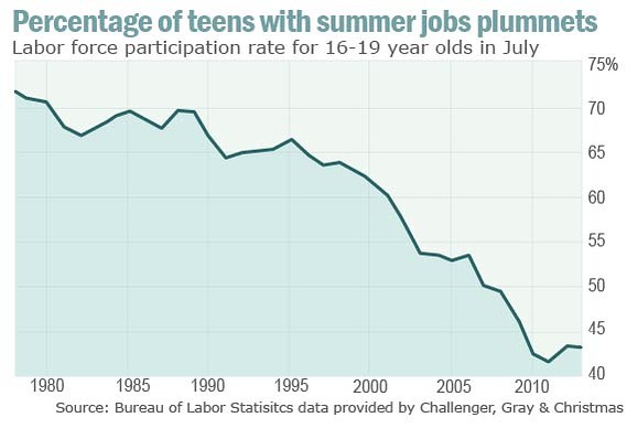 Summer_Job_Stats1