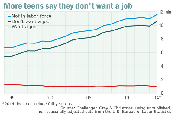 Summer_Job_Stats2